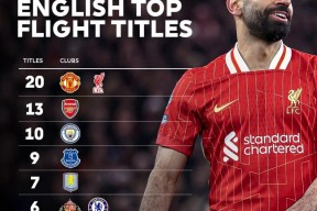 华体会登陆-关于曼联轻取切尔西，范戴克梅开二度德甲的信息