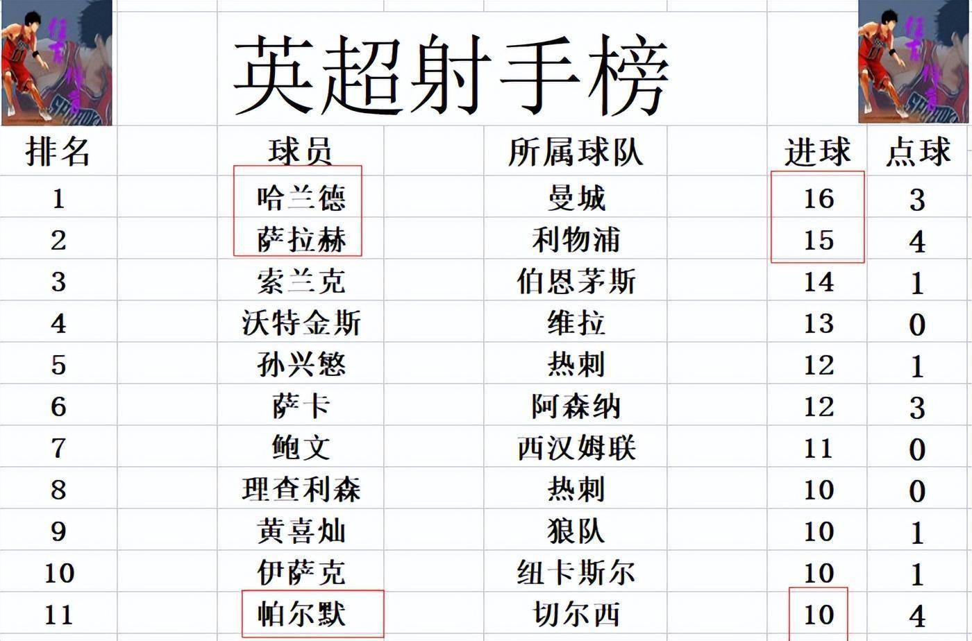 华体会app-莱比锡轻取曼联，萨拉赫补时绝平亚洲杯的简单介绍  第1张