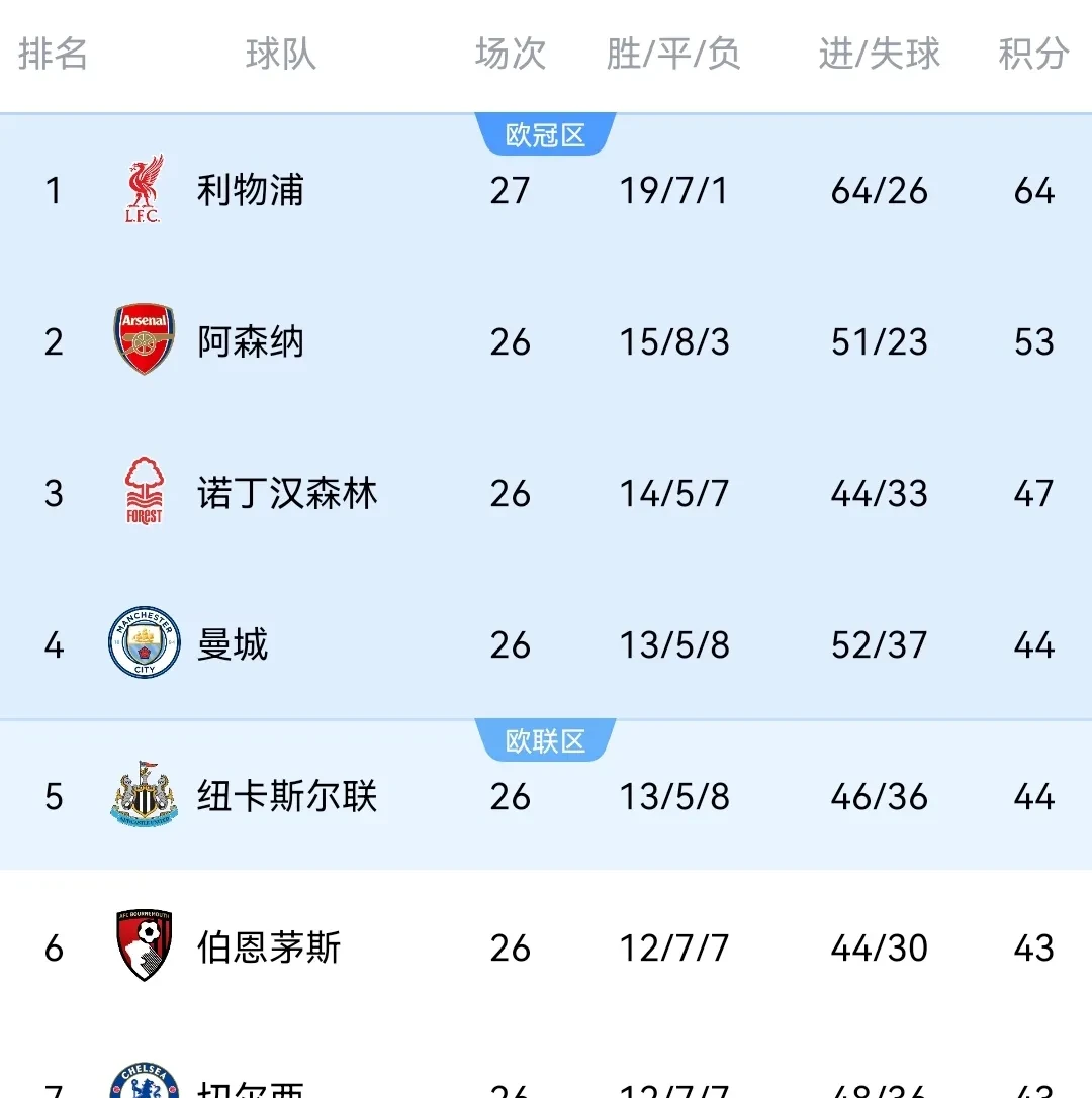 华体会登录-阿森纳轻取马竞，迪玛利亚梅开二度英超的简单介绍  第1张