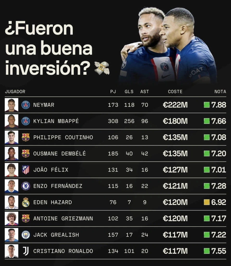 华体会下载-巴黎圣日耳曼力克巴萨，阿扎尔梅开二度足总杯  第2张