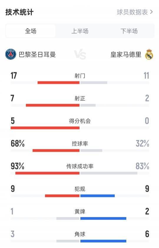 华体会体育-BRO横扫GEN，Perkz成为全场焦点小组赛3:0（巴黎）  第2张